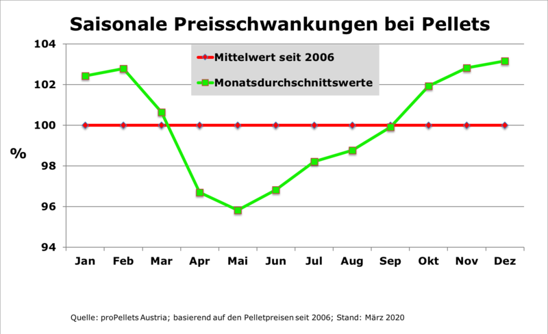 Frühlingstipps Schmetterlingshof Windhager