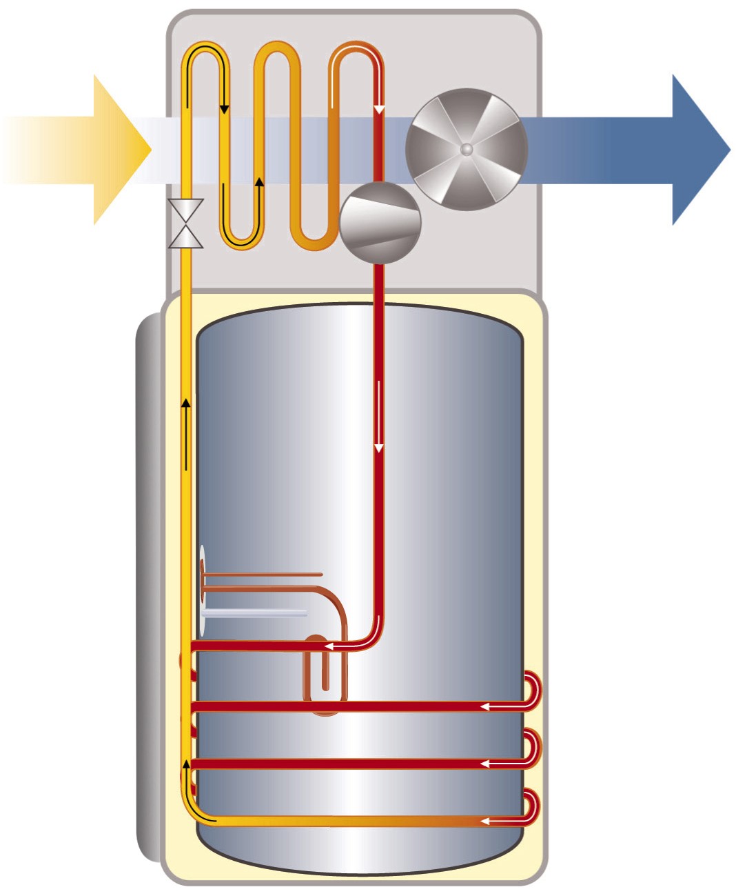 Funktionsprinzip_Wärmepumpe